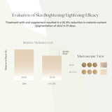 NEW Daily Skin Boost Trio - ést.lab