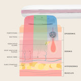 LumiGlow SmartSkin Buddy