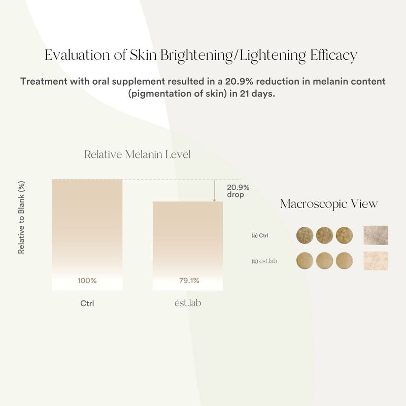 NEW Daily Skin Boost