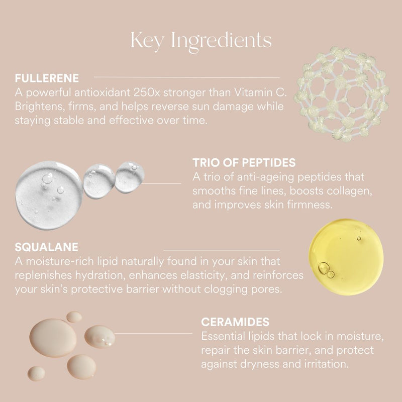 VitaLift A+ Intensive Youth Restoring Capsules